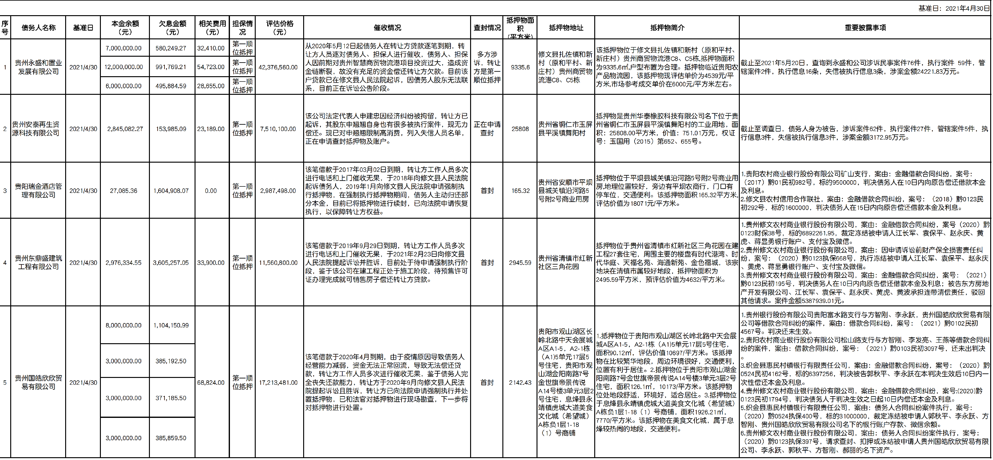 核定版披露文件-房產總2021.5.17(企業)_00.png